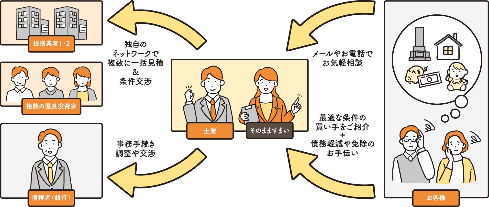 安心してご利用いただけます!