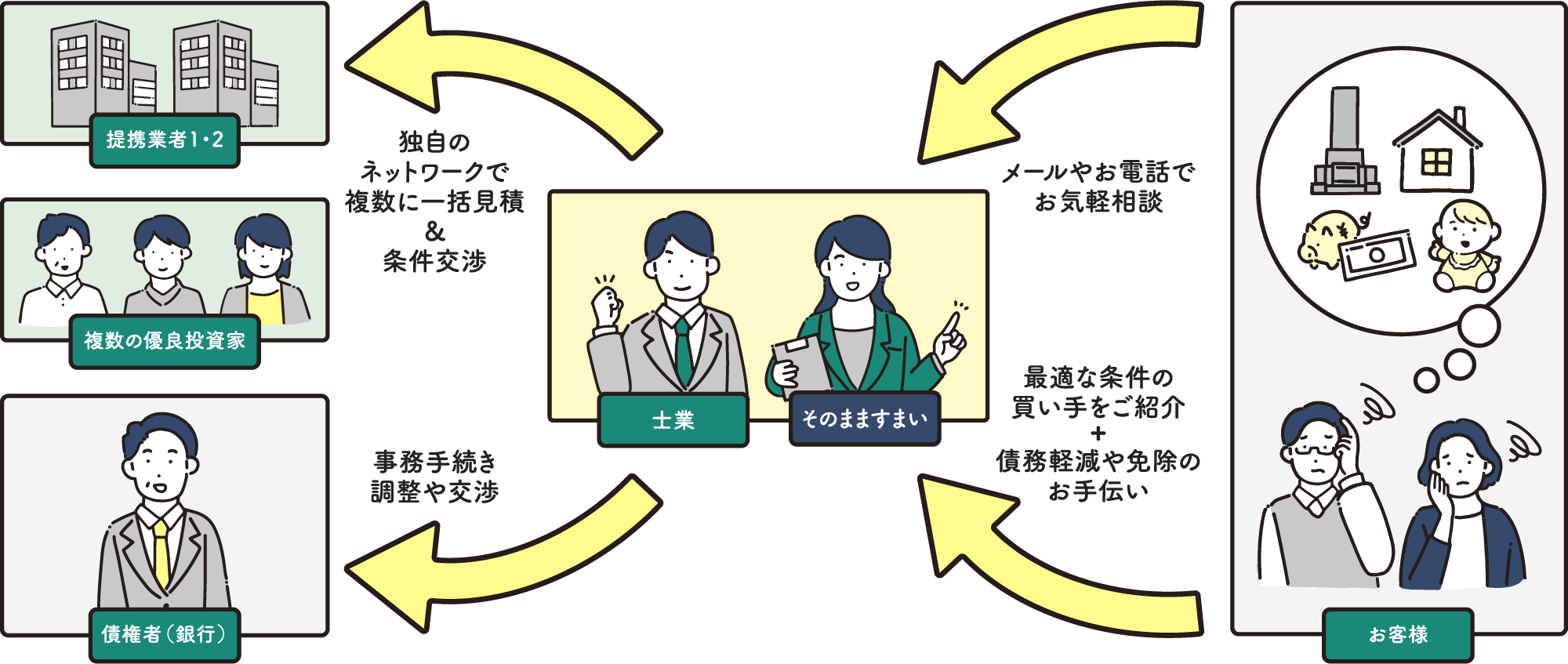 安心してご利用いただけます!